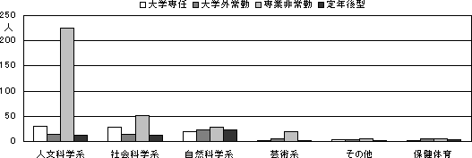 グラフ2.1