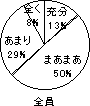 グラフ2.17.4