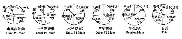 Otchart11