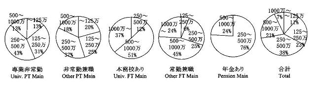 Otchart13