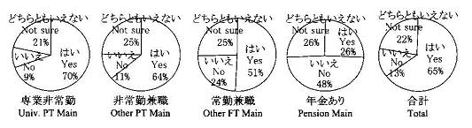 Otchart35