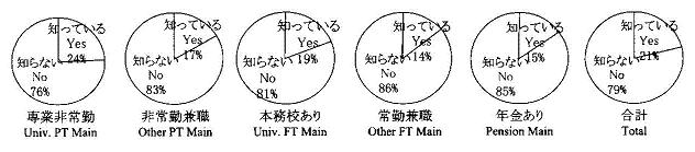 Otchart37